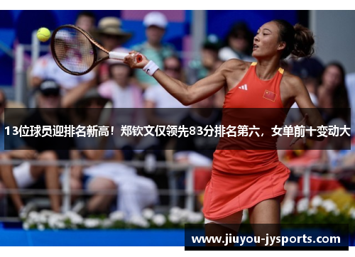 13位球员迎排名新高！郑钦文仅领先83分排名第六，女单前十变动大